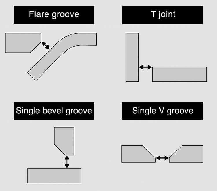 Figure 3: Groove shapes applicable to detection by laser sensing