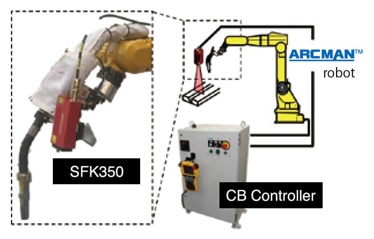 Figure 7: Laser Sensing System components